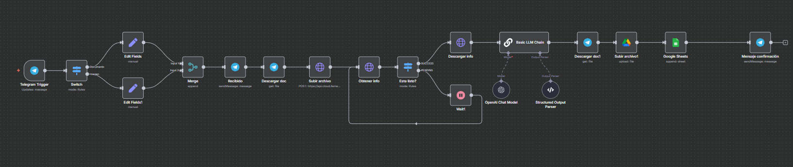 Escenario n8n – plantilla 1